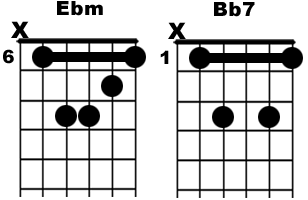 gitarre akkorde